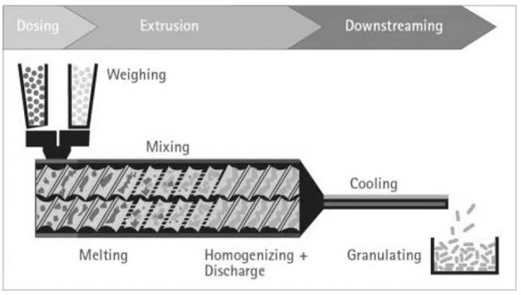 Two Component Extrusion The Ultimate Guide to Enhancing PVC Twin Screw Extruder Efficiency