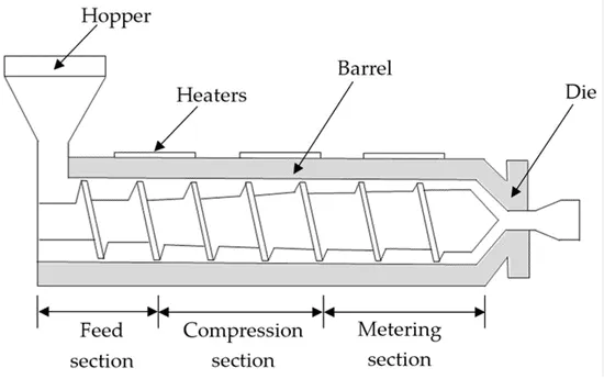 Single-screw extruders